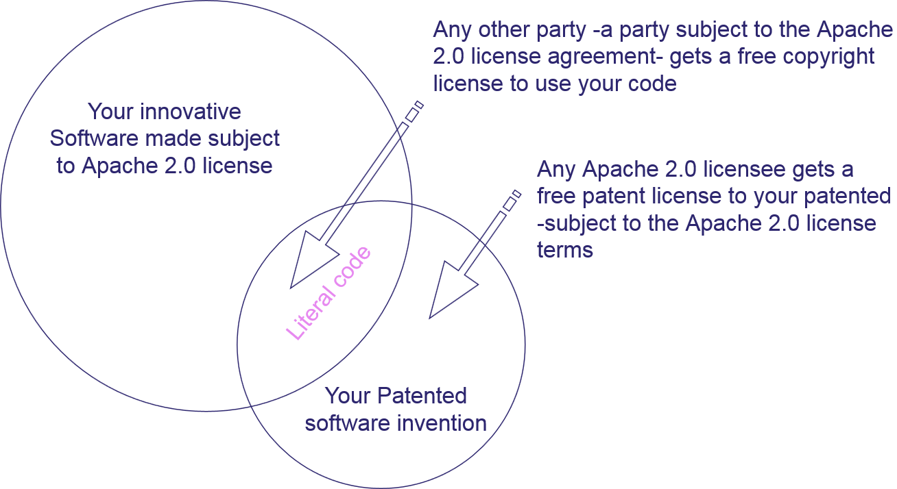 Open Source Apache 2.0