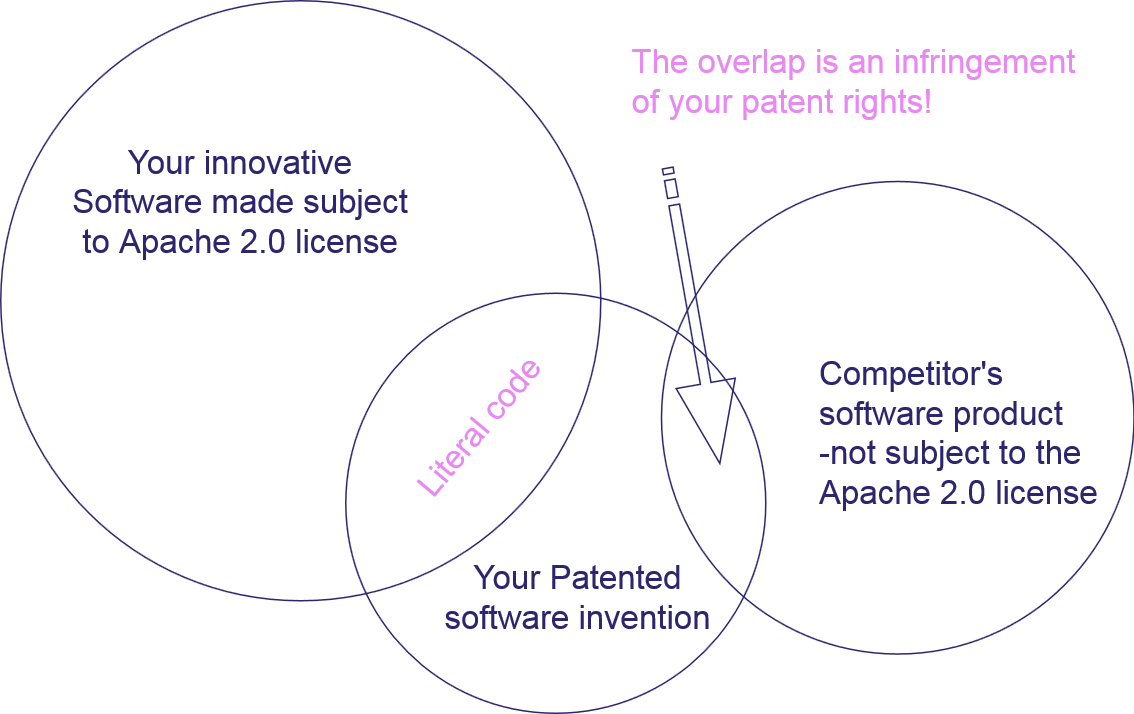 Open Source Apache 2.0