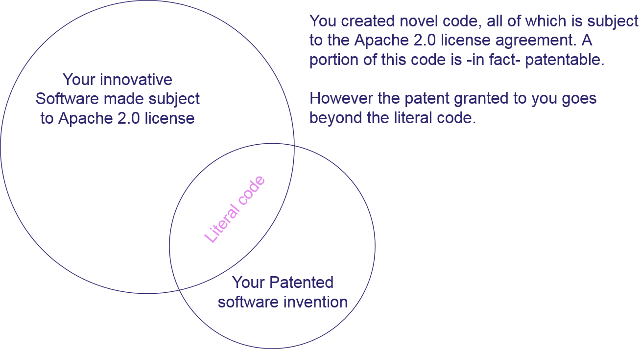 Open Source Apache 2.0